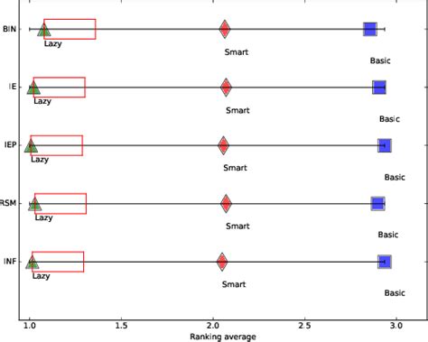 Image result for Sorting Methods