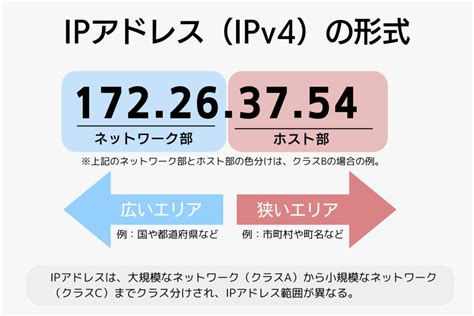 VPN IP Address に対する画像結果