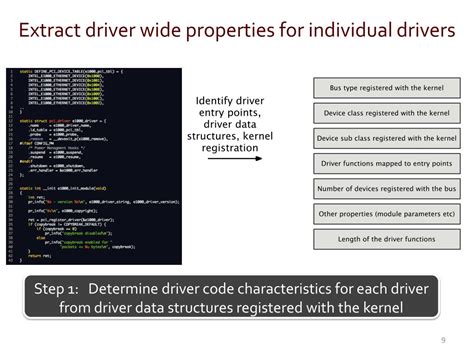 Image result for Driver Function