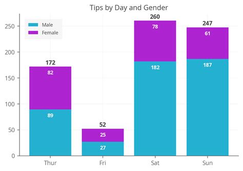 Image result for Beautiful Bar Chart Diagram for Science Paper Using Python
