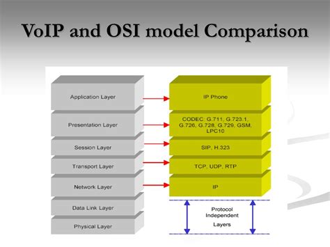 Image result for VoIP Inventory Data Model