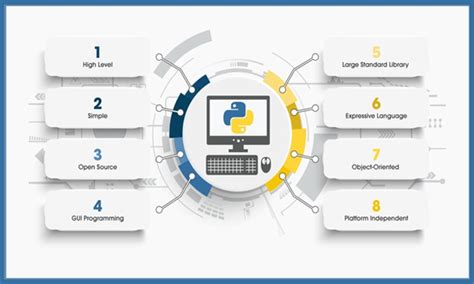 Image result for In Which Platform We Can Make Python