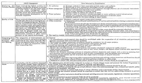 Image result for Bullet Examples