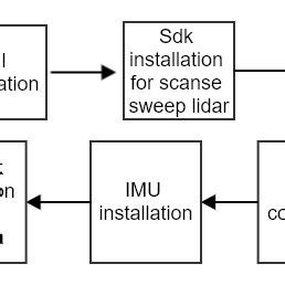 Image result for Tensorflow Lite Application Block Diagram