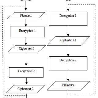 Image result for Caesar Cipher Program Flowchart in Python
