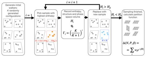 Image result for Nested Sampling