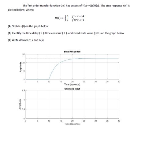 Afbeeldingsresultaten voor First Order Transfer Function Discrete-Time