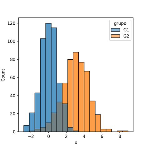 Afbeeldingsresultaten voor Seaborn Python Colors