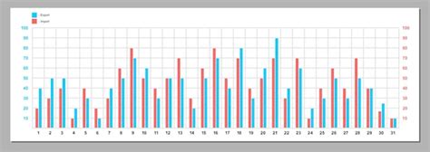 Image result for Line Graph 12 Months