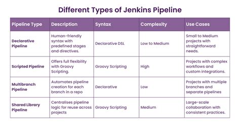 Image result for Declarative vs Scripted Jenkins Pipeline