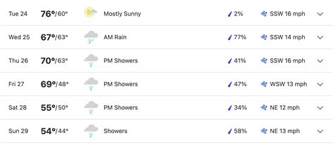 Image result for Weather for Chicago This Week