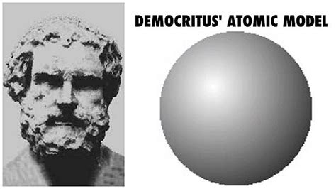 Image result for Demokritos Atom
