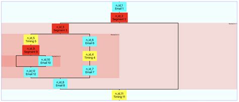 Image result for Cyclic Graph Practical Example