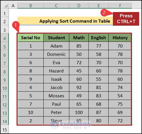 Image result for How to Use Sort to Select Columns From Array