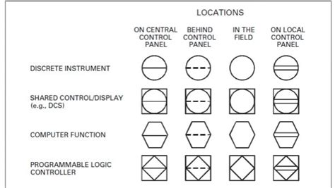Image result for Computer Function Forpid