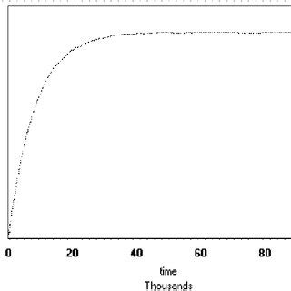 Image result for Count Against Time Graph