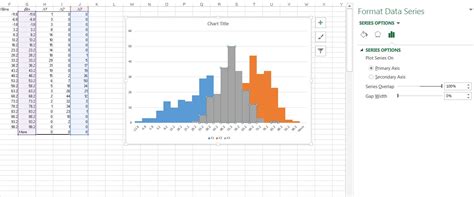 Image result for Histogram in Excel Bar Graph