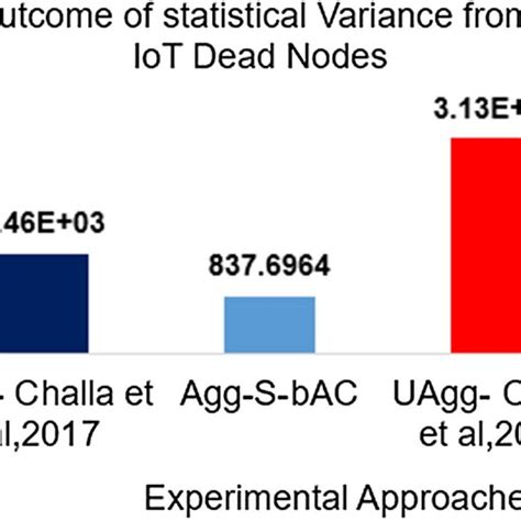 Toradh íomhá ar Variance Visualization