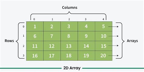 Toradh íomhá ar Array in C 1D Array