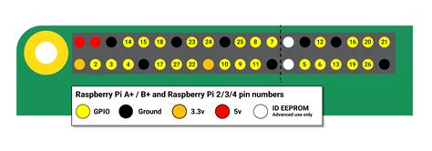 Toradh íomhá ar Raspberry Pi 3 GPIO Layout
