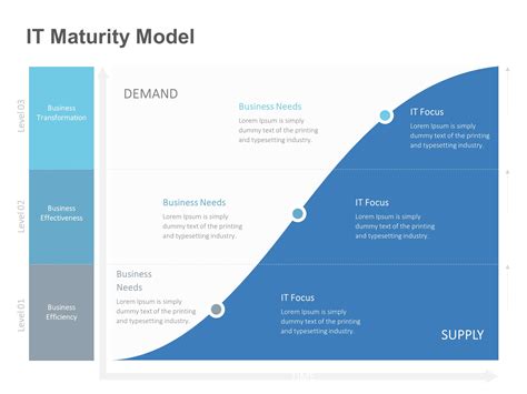 Image result for Data Maturity Model PowerPoint