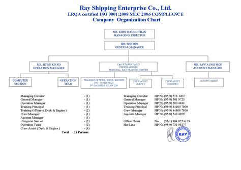 Shipboard Organization Chart に対する画像結果