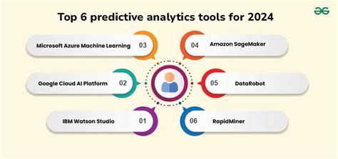 Image result for Predictive Analytics Software Tools