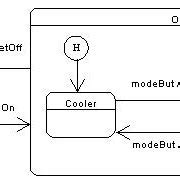Image result for UML State Diagram Automatic Code Generation