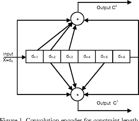 Convolutional Coder に対する画像結果