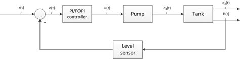 Automatic Control System Examples Onboard に対する画像結果