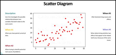 Image result for Scatter Plot Graph Paper