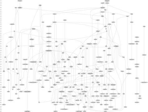 Afbeeldingsresultaten voor History of Programming Languages Tree