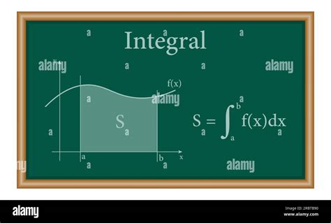 Image result for Integral of 0