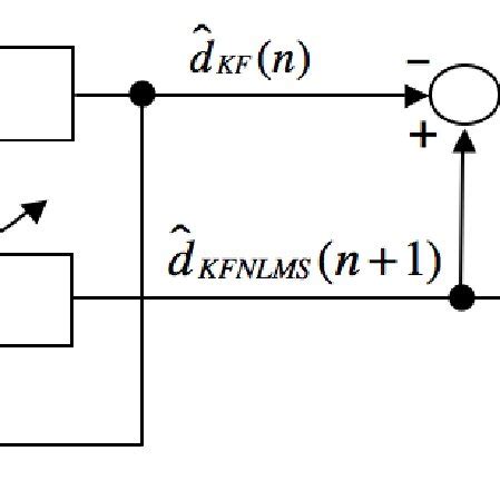 Image result for Switch in Algorithm Scheme