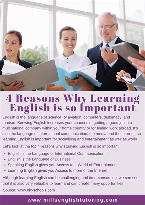The Importance of Learning English に対する画像結果