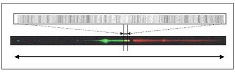 High vs Low Resolution に対する画像結果