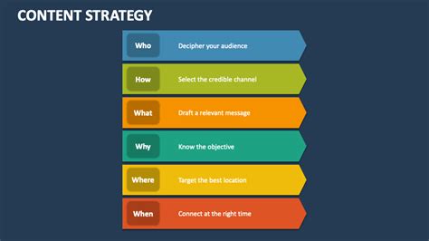 Image result for Content Strategy Presentation Examples