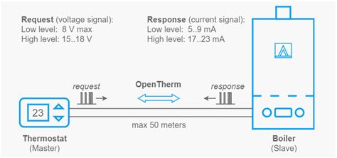 Image result for Simple Arduino OpenTherm