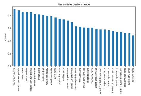 Image result for Model Feature Importance Python