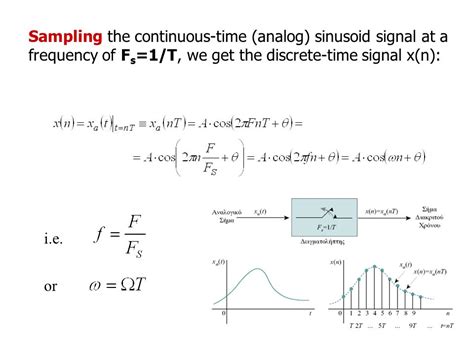 Sampling Rate and Frequency Formula に対する画像結果
