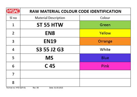 Image result for Raw Material Colour Code Chart