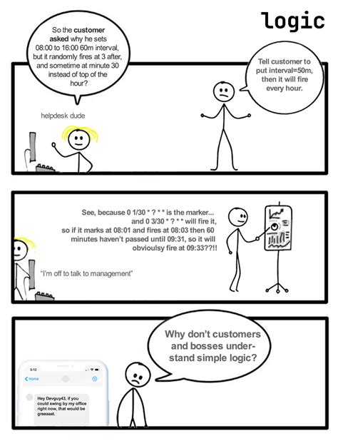 Image result for Code Is Not Real Life