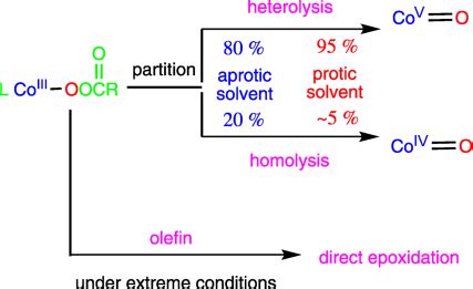 Toradh íomhá ar Olefin Epoxidation