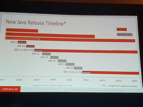 Toradh íomhá ar Oracle Releases Java 1.7