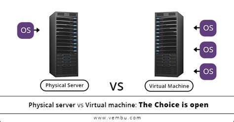 Toradh íomhá ar Virtual Machine Physical Server Icon