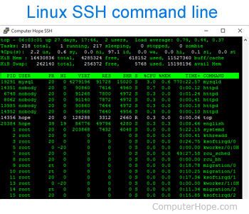 Free Define in Linux Command Line に対する画像結果