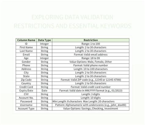 Image result for Data Validation Excel Sample