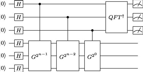 Image result for Quantum Counting Algorithm Step by Step