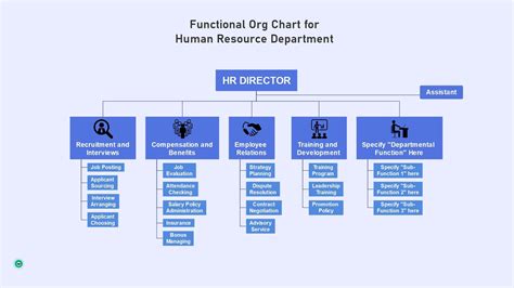 Image result for HR Structures