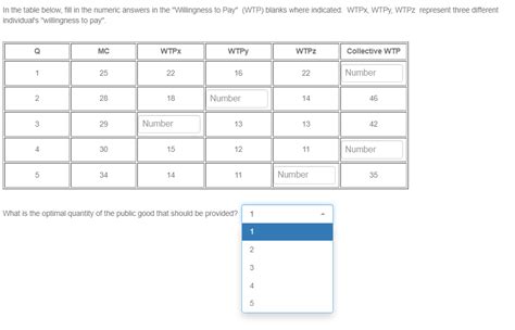 Image result for Marginal Utility Table